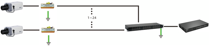 Lắp đặt thiết bị chống sét lan truyền Goksja LKD105F4H-E1000 (1000mbps), GoksjaLKD-16WF-HE1000M (16 Port Gigabit) cho hệ thống camera
