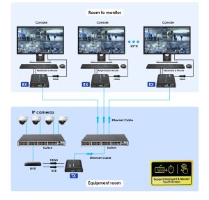 LKV373KVM kết nối điểm - đa điểm