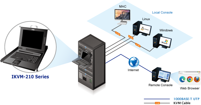 Bo-chuyen-mach-PLANET-IKVM-210-08M_16M