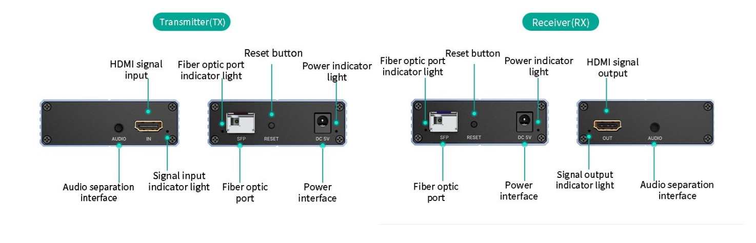 Bộ chuyển đổi 4K HDMI sang quang (20km) MT-VIKI MT-GD03H (1)