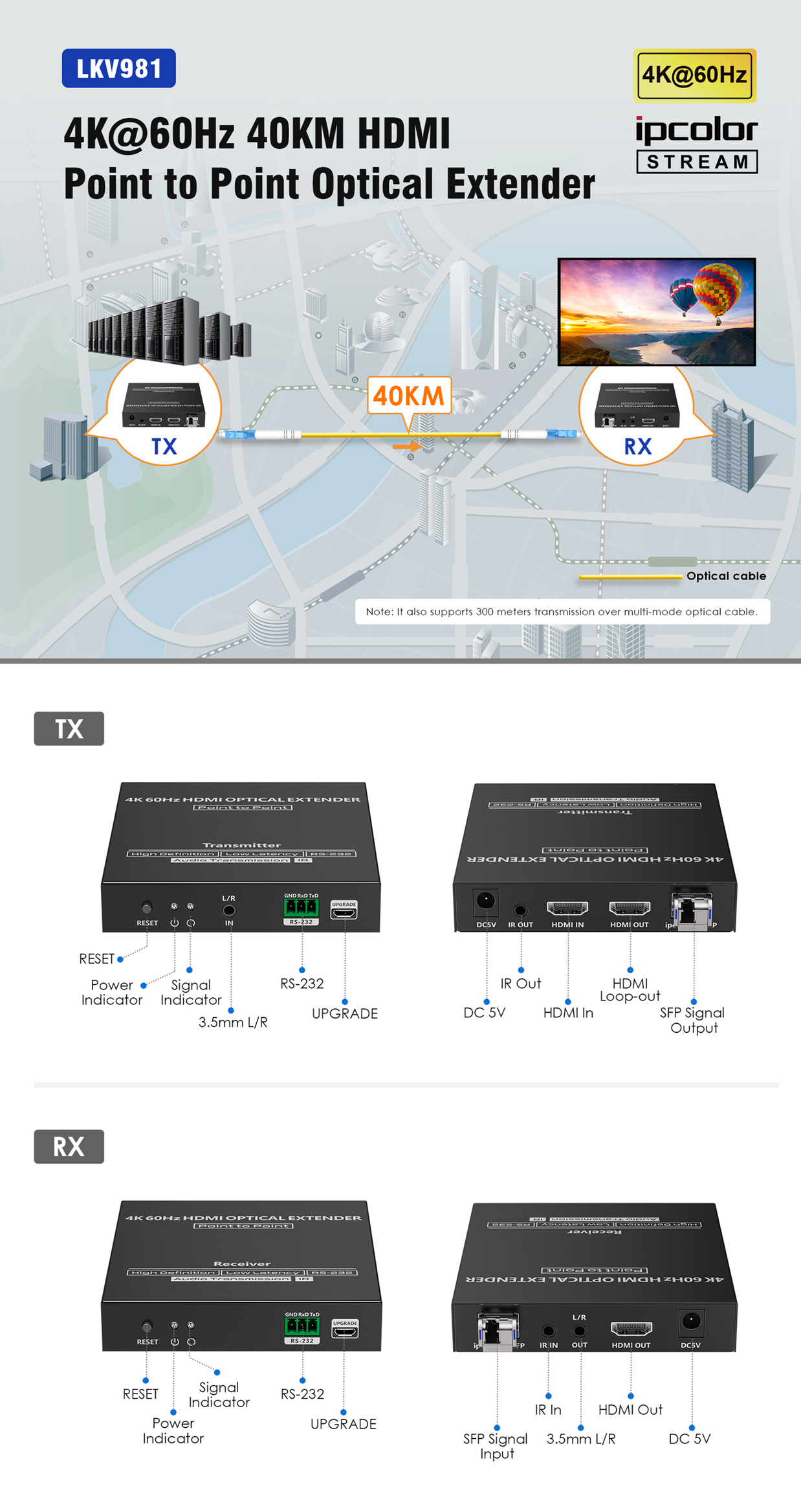 Bộ chuyển đổi 4K HDMI sang quang Lengkeng LKV981 (1)