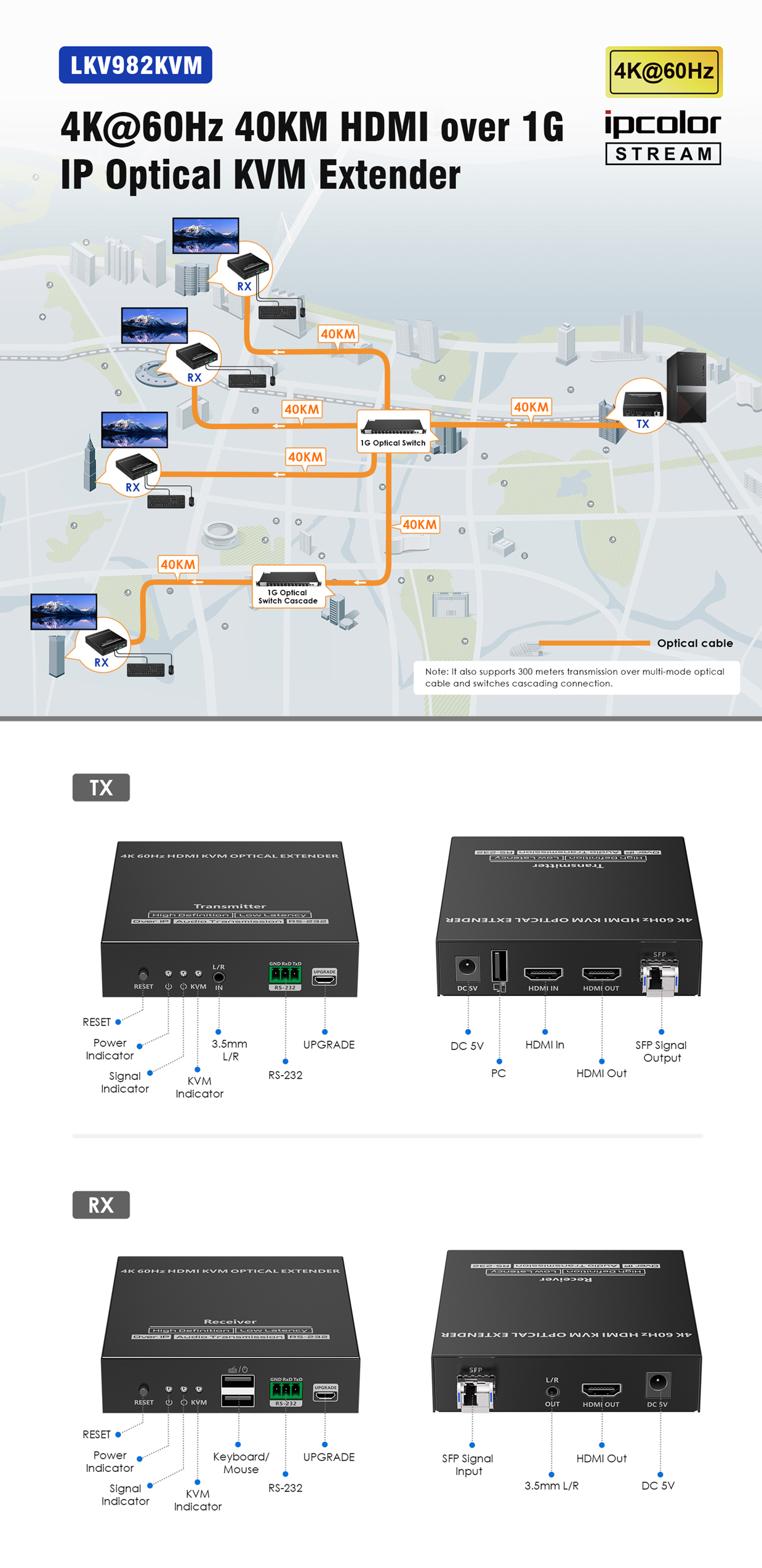 Bộ mở rộng 4K HDMI USB-KVM LENKENG LKV982KVM (1)