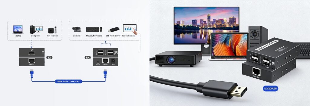 Giai phap HDMI qua mang IP Ethernet