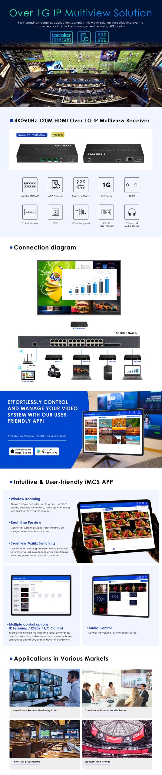 Lenkeng iMMS-RX-Multiview