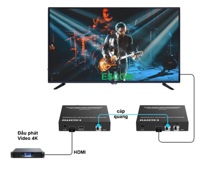bộ mở rộng 4K HDMI qua cáp quang