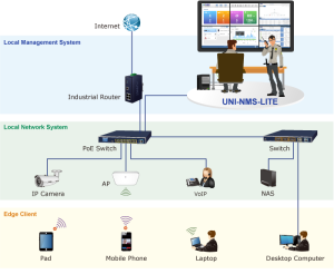 Phần mềm quản lý mạng PLANET UNI-NMS-LITE